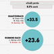 Illustration for article titled Infographics: Where Does Your NFL Team's Offense Come From?